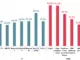 Australian streaming statistics