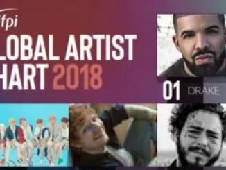 IFPI Global Artist Chart 2018