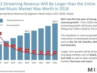 MIDiA Streaming Forecasts to 2026