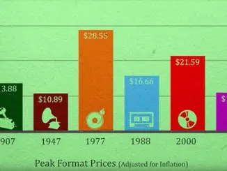 Peak format prices