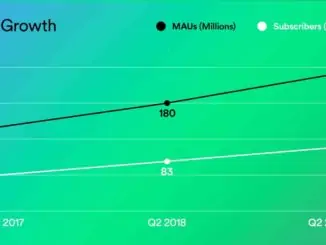 Spotify Q2 2019 Financial Results