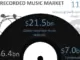 Global music revenues hit $21.5 Bn in 2019