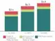 SOURCE: RIAA - US streaming revenues H1 2020