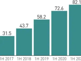 Paid subscriptions drive US streaming growth