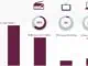 SOURCE: RAJAR - Share of digital listening hours (Q4 2021)