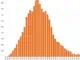 SOURCE: RIAA – The Rise and Fall of CD sales volumes in US 1983-2022 feat